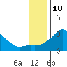 Apoon Mouth tide chart for Tuesday, November 18, 2025