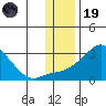 Apoon Mouth tide chart for Wednesday, November 19, 2025
