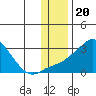 Apoon Mouth tide chart for Thursday, November 20, 2025