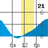 Apoon Mouth tide chart for Friday, November 21, 2025