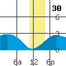 Apoon Mouth tide chart for Sunday, November 30, 2025