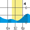 Apoon Mouth tide chart for Tuesday, November 4, 2025