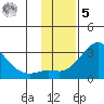 Apoon Mouth tide chart for Wednesday, November 5, 2025