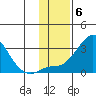 Apoon Mouth tide chart for Thursday, November 6, 2025