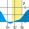 Apoon Mouth tide chart for Friday, November 7, 2025