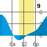 Apoon Mouth tide chart for Sunday, November 9, 2025
