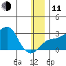 Apoon Mouth tide chart for Thursday, December 11, 2025