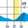 Apoon Mouth tide chart for Monday, December 15, 2025