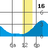 Apoon Mouth tide chart for Tuesday, December 16, 2025