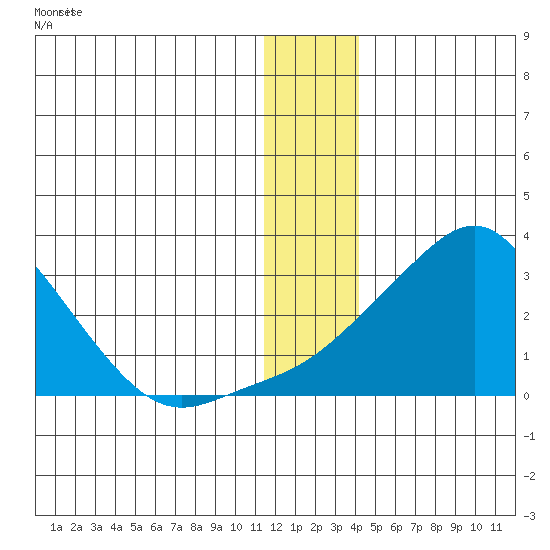 Apoon Mouth tide chart for Thursday, December 18, 2025