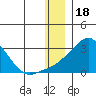 Apoon Mouth tide chart for Thursday, December 18, 2025