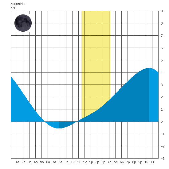 Apoon Mouth tide chart for Friday, December 19, 2025