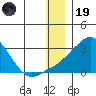 Apoon Mouth tide chart for Friday, December 19, 2025