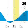 Apoon Mouth tide chart for Saturday, December 20, 2025