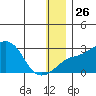 Apoon Mouth tide chart for Friday, December 26, 2025