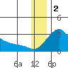 Apoon Mouth tide chart for Tuesday, December 2, 2025