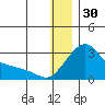 Apoon Mouth tide chart for Tuesday, December 30, 2025