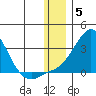 Apoon Mouth tide chart for Friday, December 5, 2025