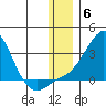 Apoon Mouth tide chart for Saturday, December 6, 2025