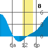 Apoon Mouth tide chart for Monday, December 8, 2025