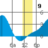 Apoon Mouth tide chart for Tuesday, December 9, 2025