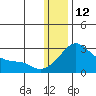Apoon Mouth tide chart for Monday, January 12, 2026