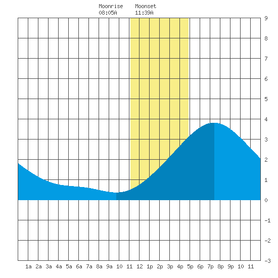 Apoon Mouth tide chart for Tuesday, January 13, 2026