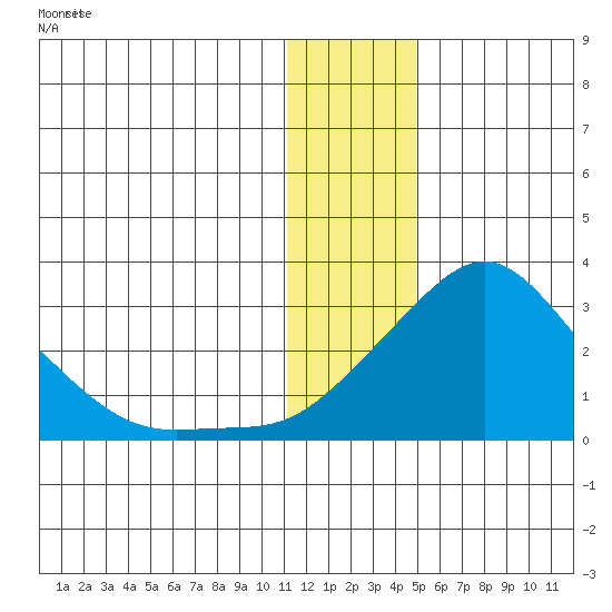 Apoon Mouth tide chart for Wednesday, January 14, 2026