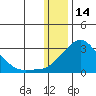 Apoon Mouth tide chart for Wednesday, January 14, 2026