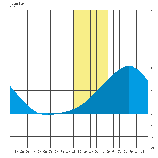 Apoon Mouth tide chart for Thursday, January 15, 2026