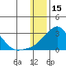 Apoon Mouth tide chart for Thursday, January 15, 2026