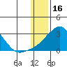 Apoon Mouth tide chart for Friday, January 16, 2026