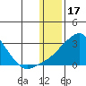 Apoon Mouth tide chart for Saturday, January 17, 2026