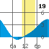 Apoon Mouth tide chart for Monday, January 19, 2026