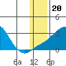 Apoon Mouth tide chart for Tuesday, January 20, 2026