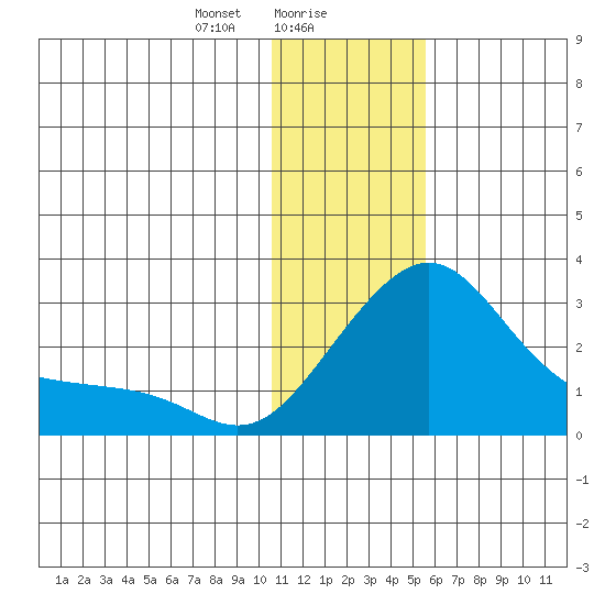 Apoon Mouth tide chart for Tuesday, January 27, 2026