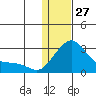 Apoon Mouth tide chart for Tuesday, January 27, 2026