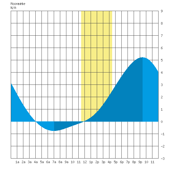 Apoon Mouth tide chart for Friday, January 2, 2026