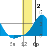 Apoon Mouth tide chart for Friday, January 2, 2026