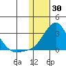 Apoon Mouth tide chart for Friday, January 30, 2026
