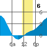 Apoon Mouth tide chart for Tuesday, January 6, 2026