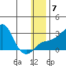 Apoon Mouth tide chart for Wednesday, January 7, 2026
