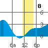 Apoon Mouth tide chart for Thursday, January 8, 2026