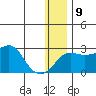 Apoon Mouth tide chart for Friday, January 9, 2026