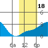 Apoon Mouth tide chart for Wednesday, February 18, 2026