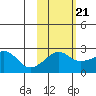 Apoon Mouth tide chart for Saturday, February 21, 2026