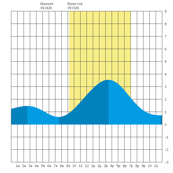 Apoon Mouth tide chart for Monday, February 23, 2026
