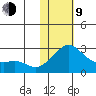 Apoon Mouth tide chart for Monday, February 9, 2026