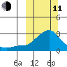 Apoon Mouth tide chart for Wednesday, March 11, 2026