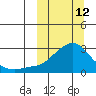Apoon Mouth tide chart for Thursday, March 12, 2026